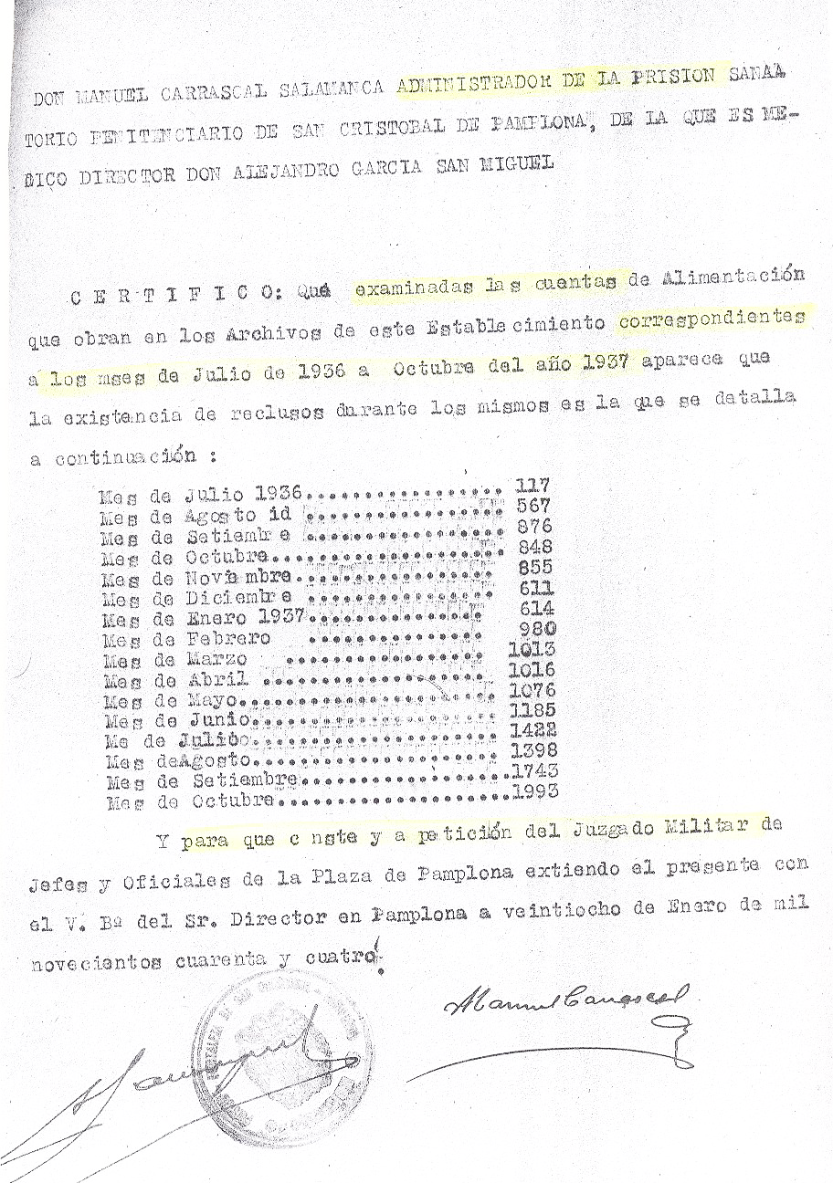 Presos entre julio 1936 (117) y octubre 1937, según el Administrador